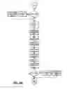 Fig. 33 - Moisture-detecting shaft for use with an electro-mechanical surgical device