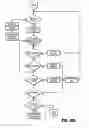 Fig. 36 - Moisture-detecting shaft for use with an electro-mechanical surgical device