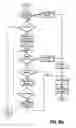 Fig. 42 - Moisture-detecting shaft for use with an electro-mechanical surgical device