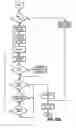 Fig. 43 - Moisture-detecting shaft for use with an electro-mechanical surgical device