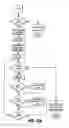 Fig. 45 - Moisture-detecting shaft for use with an electro-mechanical surgical device