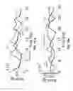 Fig. 14 - METHODS AND APPARATUS FOR DIAGNOSING FAULTS OF A VEHICLE
