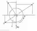 Fig. 01 - Golf ball trajectory simulation method