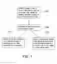 Fig. 02 - PERSONALIZED INFORMATION SERVICE METHOD AND INFORMATION PLATFORM