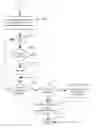 Fig. 01 - Method and System for the Requesting Receipt and Exchange of Information