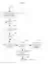 Fig. 04 - Method and System for the Requesting Receipt and Exchange of Information