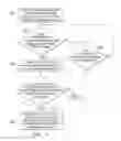 Fig. 10 - PRESCRIPTION MANAGEMENT SYSTEMS AND METHODS FOR MOBILE COMMUNICATION DEVICES