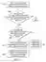Fig. 11 - PRESCRIPTION MANAGEMENT SYSTEMS AND METHODS FOR MOBILE COMMUNICATION DEVICES