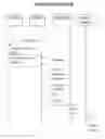 Fig. 11 - System and Method for Clinical Practice and Health Risk Reduction Monitoring