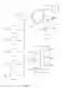 Fig. 02 - Method, medium, and system for selecting a merchant for a trial mode of a service