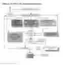 Fig. 06 - Onboard vehicle data mining, social networking, advertisement