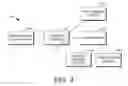Fig. 09 - Processing separate items via a single retailer action