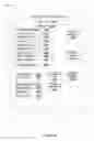 Fig. 85 - Systems and methods for managing supplier information between an electronic procurement system and buyers' supplier management systems