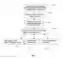 Fig. 02 - SINGLE WINDOW BASED E-COMMERCE BUSINESS TRANSACTION