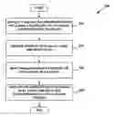 Fig. 01 - System and method for price-based annotations in an electronic trading environment