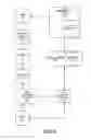 Fig. 04 - Authentication process using search technology