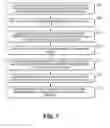 Fig. 08 - Authentication process using search technology