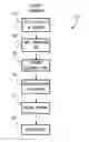 Fig. 01 - Post Approval Management System of Export Licenses