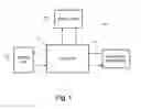 Fig. 02 - Post Approval Management System of Export Licenses