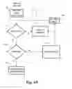 Fig. 03 - Post Approval Management System of Export Licenses
