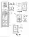 Fig. 08 - Post Approval Management System of Export Licenses