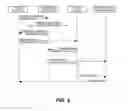 Fig. 03 - Electronic business transaction system
