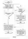 Fig. 07 - METHOD AND SYSTEM FOR PROVIDING ADAPTIVE PROCESSING AND DELIVERY OF FOOD CATERING ORDERS