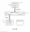 Fig. 11 - Integration framework for enterprise content management systems