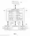 Fig. 15 - Integration framework for enterprise content management systems