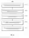 Fig. 18 - Integration framework for enterprise content management systems