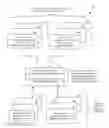 Fig. 01 - Method for improving customer survey system
