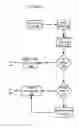 Fig. 09 - Apparatuses, Methods And Systems For Anticipatory Information Querying And Serving On Mobile Devices Based On Profiles
