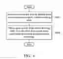 Fig. 09 - DATA SYNCHRONIZATION METHODS FOR SYNCHRONIZING DATA IN COMMUNICATION SYSTEM AND COMMUNICATION SYSTEMS