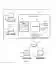Fig. 02 - Online customization of information using a site management module