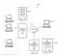 Fig. 08 - Online customization of information using a site management module