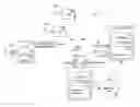 Fig. 01 - Personalized network searching