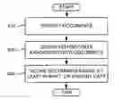 Fig. 01 - Document scoring based on document content update
