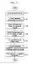 Fig. 06 - Multimedia integration description scheme, method and system for MPEG-7