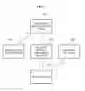 Fig. 02 - System and method for providing search results based on registration of extended keywords