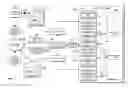 Fig. 01 - Using behavior data to quickly improve search ranking