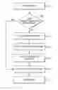 Fig. 01 - Methods and systems for performing high volume searches in a multi-tenant store