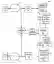 Fig. 01 - Rule organization for efficient transaction pattern matching
