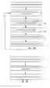 Fig. 03 - Rule organization for efficient transaction pattern matching
