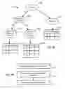 Fig. 04 - Rule organization for efficient transaction pattern matching