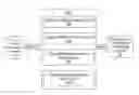 Fig. 01 - Method and Apparatus for Providing the Information of Adverse Drug Effects