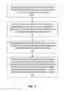 Fig. 02 - Method and Apparatus for Providing the Information of Adverse Drug Effects