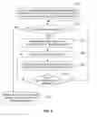 Fig. 03 - Method and Apparatus for Providing the Information of Adverse Drug Effects