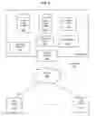 Fig. 11 - Methods and systems for providing custom settings in an on-demand service environment