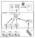 Fig. 01 - Personal task planning with automatic task discovery