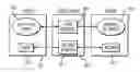 Fig. 01 - Method and apparatus for updating and synchronizing information between a client and a server